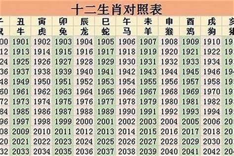 98年屬什麼|1998 年出生属什么生肖